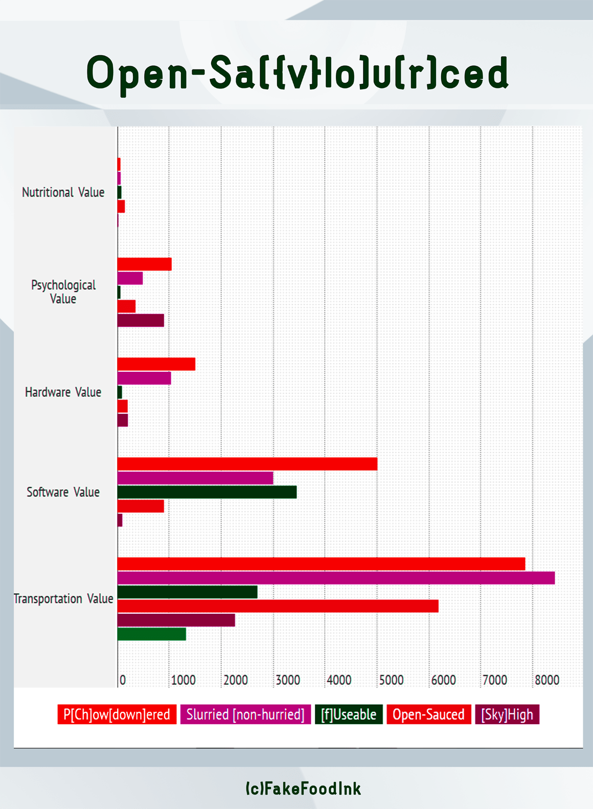 _Open-Sa[{v}|o]u[r]ced_