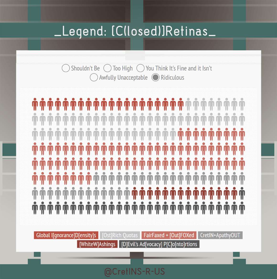 _Legend: [C(losed)]Retinas_