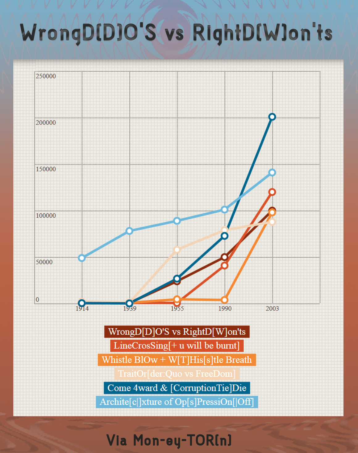 WrongD[D]O'S vs RightD[W]on'ts 
