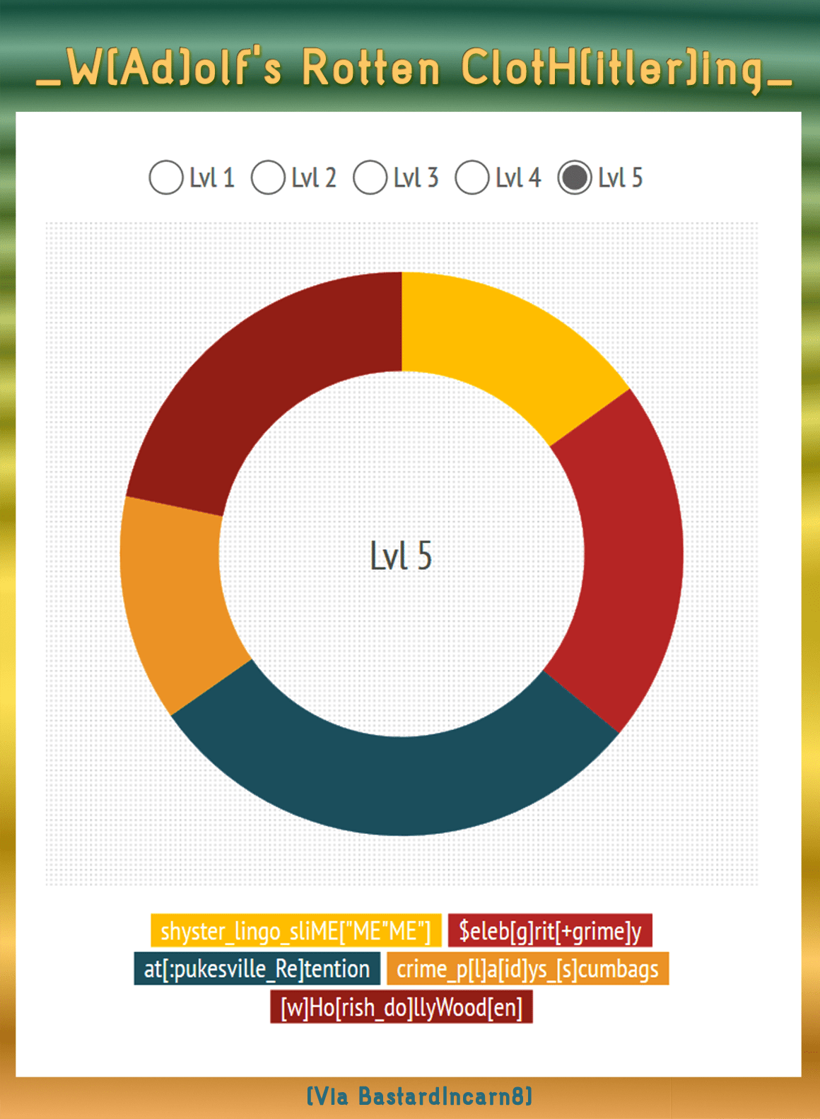 _W[Ad]olf's Rotten ClotH[itler]ing_