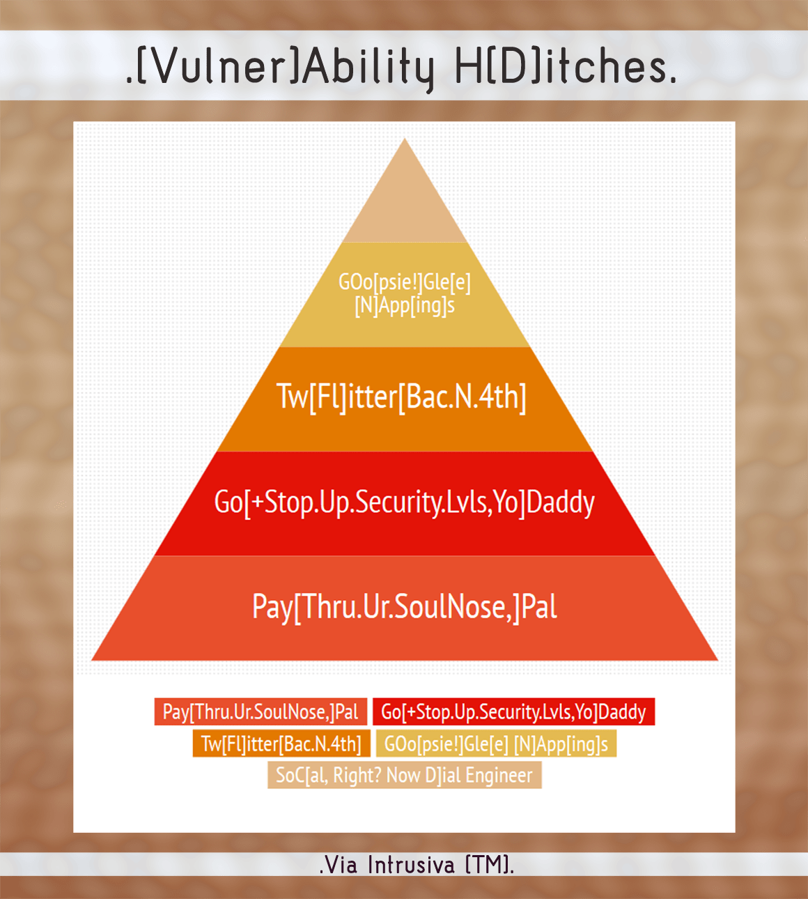 .[Vulner]Ability H[D]itches.